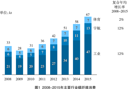 碳纖維風(fēng)力發(fā)電